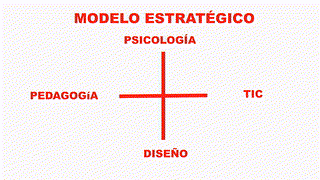 Modelo Estratégico