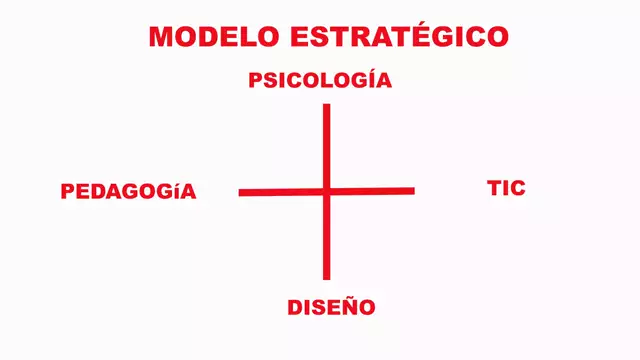 Modelo Estratégico