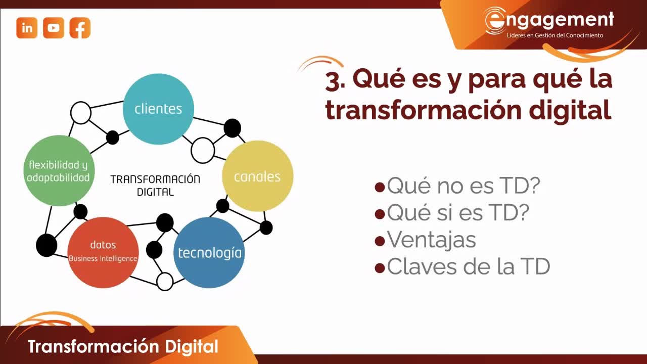 ¿Qué es transformación digital?